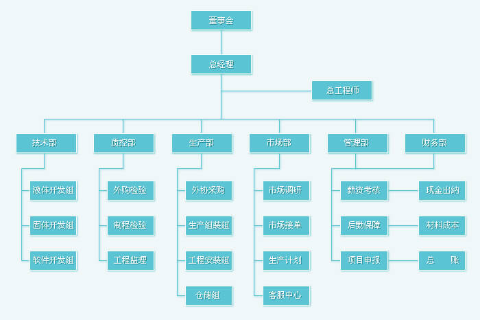 组织架构(1)